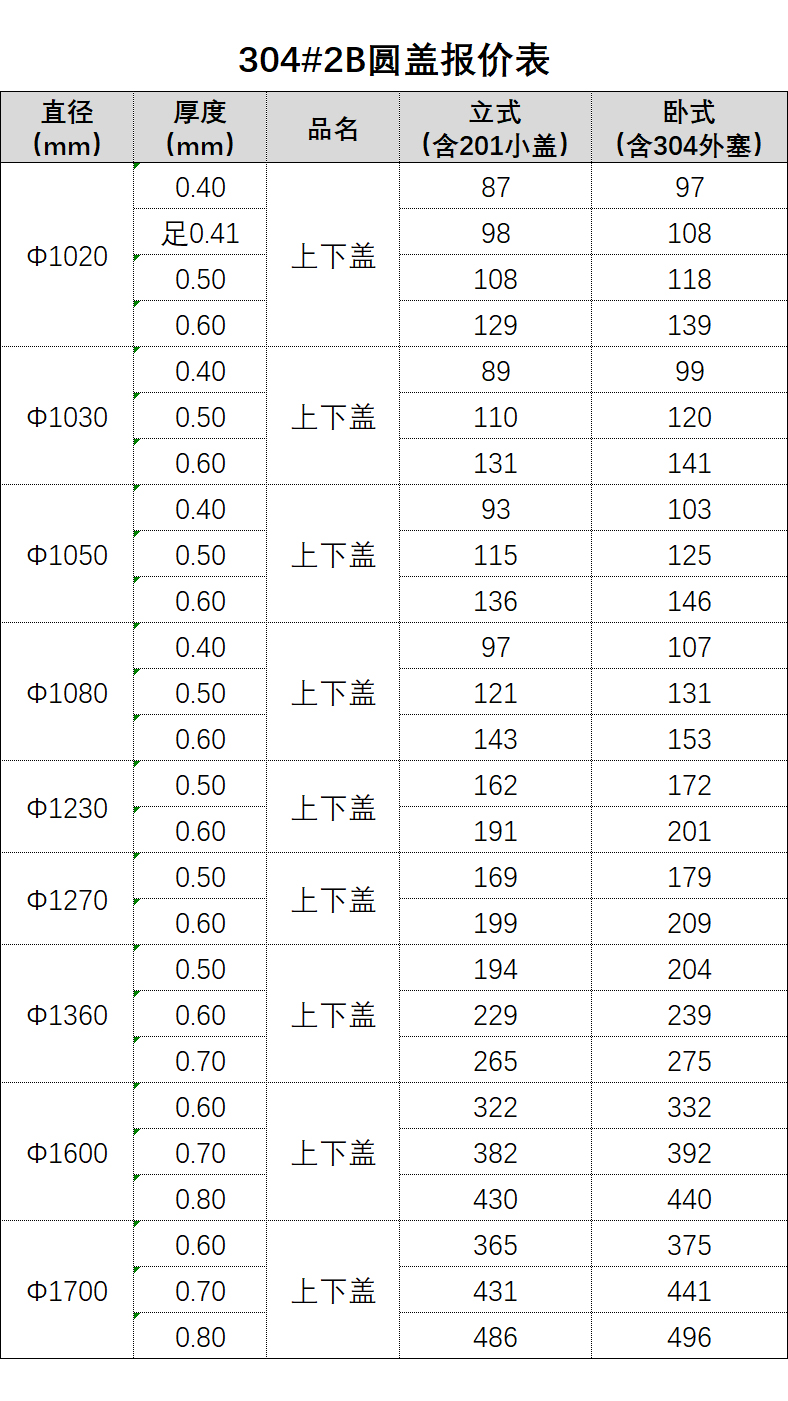 水塔封蓋報價表