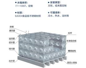 廣東石油化工學院施工布局